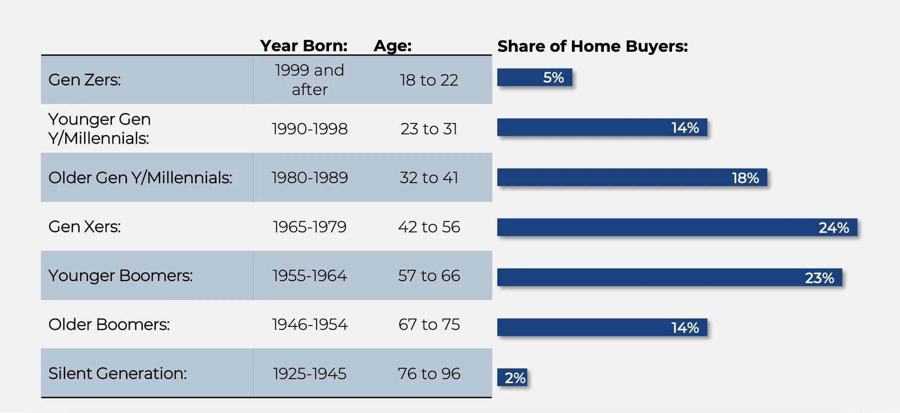 age of homebuyers