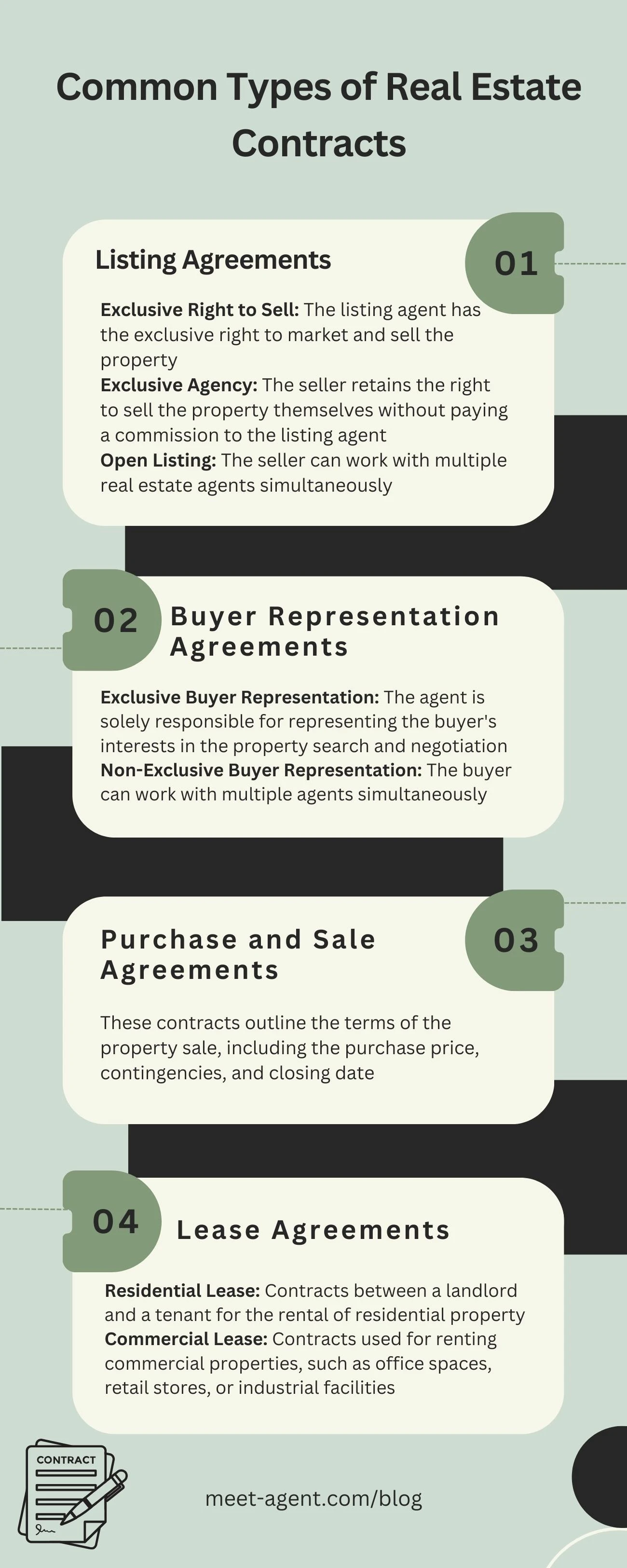 common types of real estate contracts