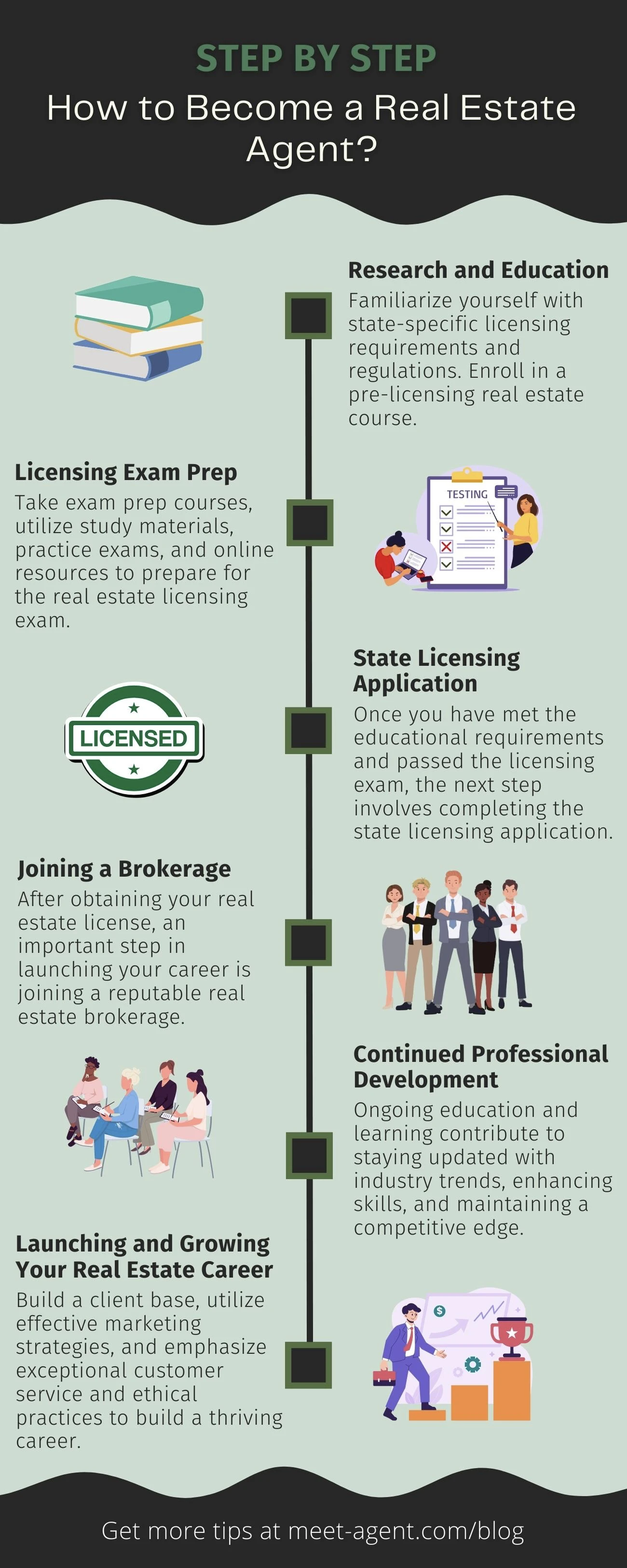 how to become real estate agent step by step