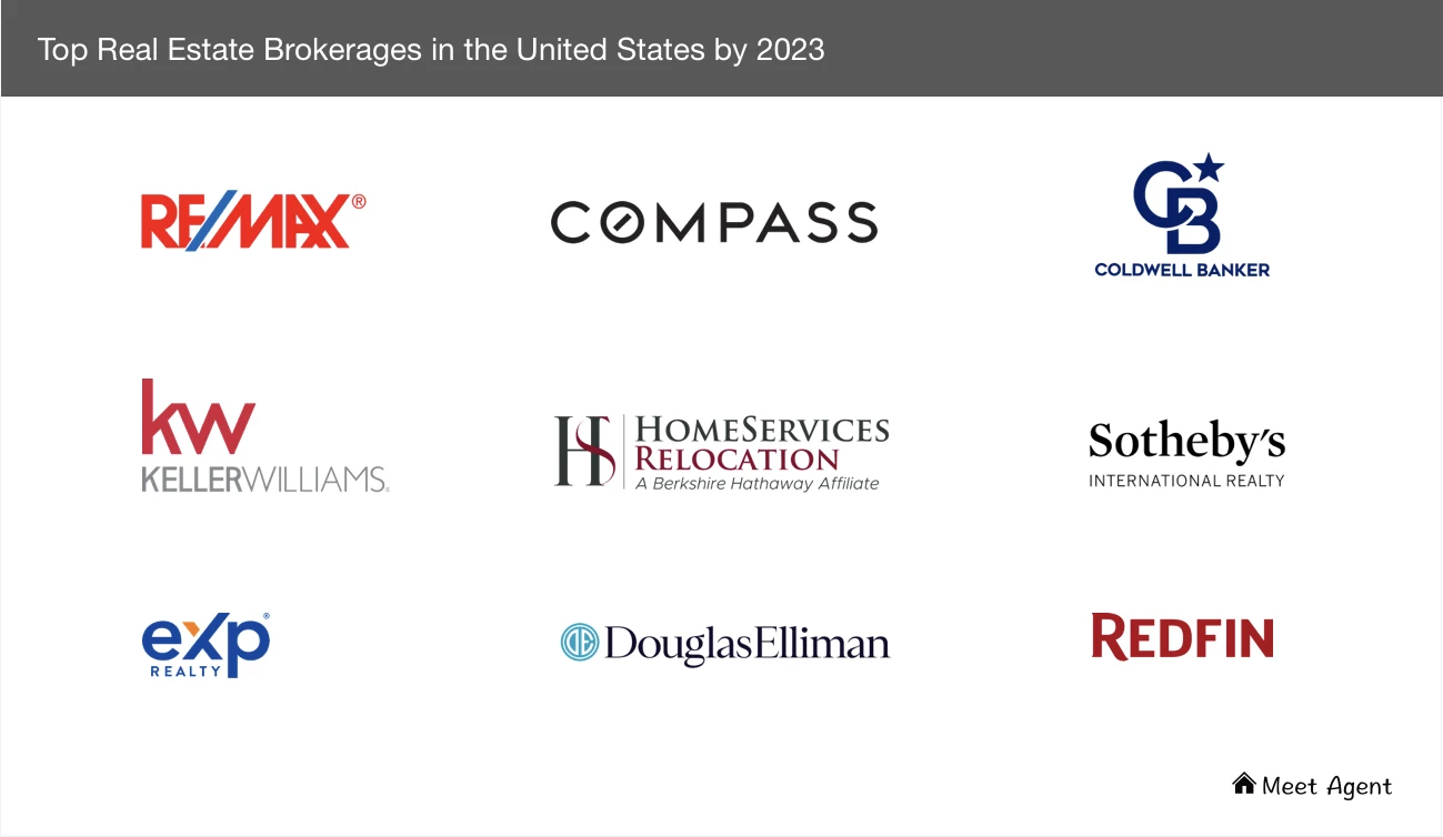 top real estate brokerages in the united states by 2023